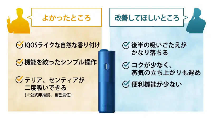 IQOS BONDS主機是什麼？與IQOS主機有何不同？